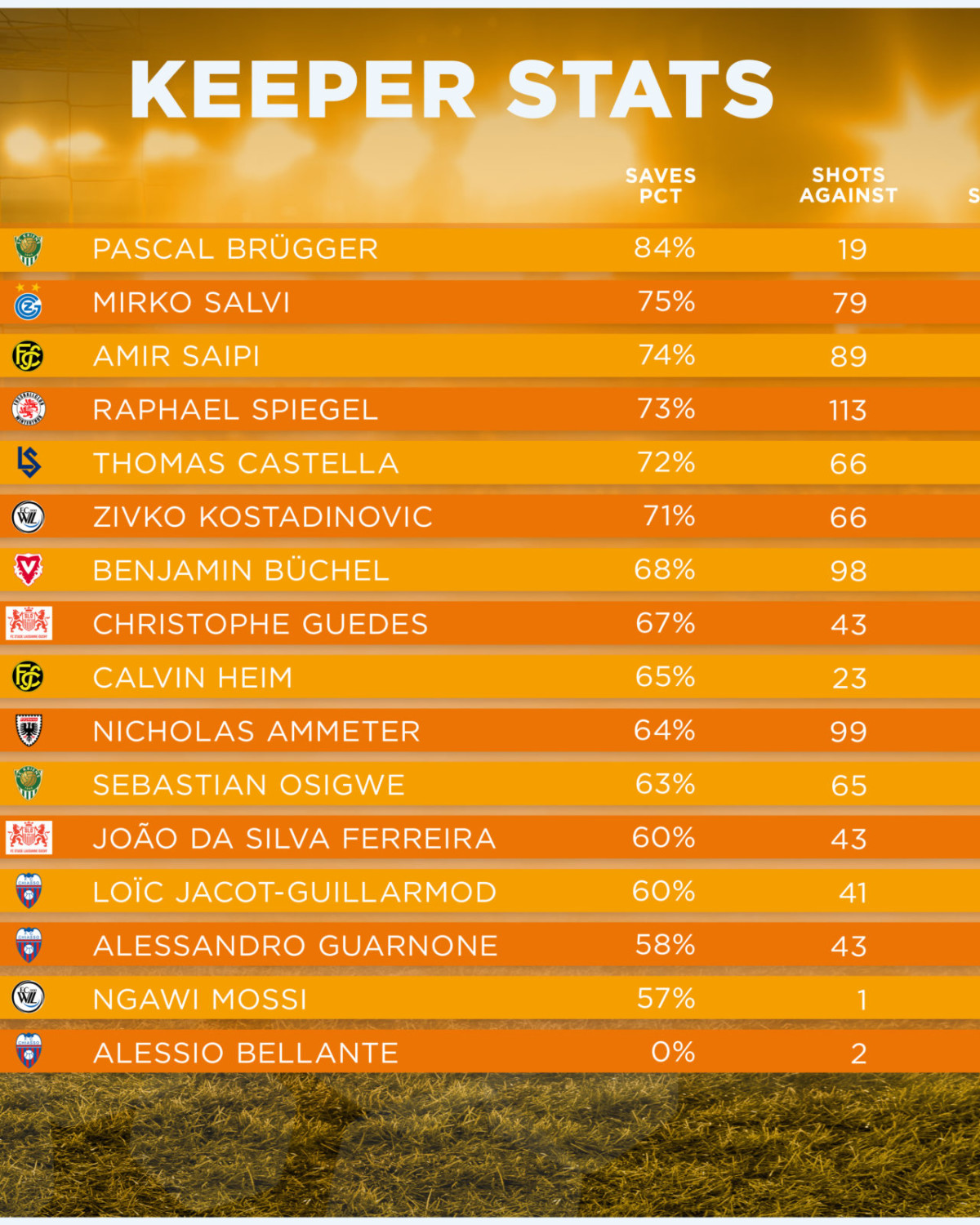 ALTACH,AUSTRIA,18.DEC.16 - SOCCER - tipico Bundesliga, SCR Altach vs SK Rapid Wien. Image shows the rejoicing of Philipp Netzer (Altach). Photo: GEPA pictures/ Oliver Lerch